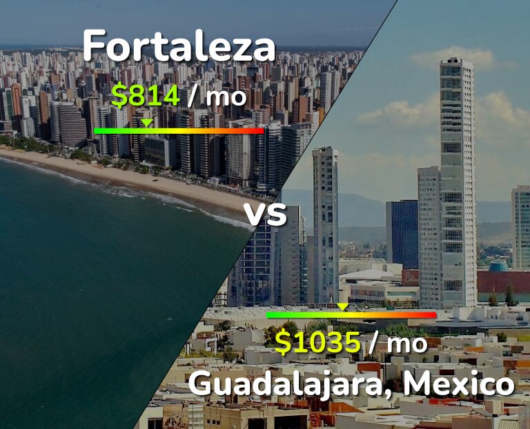 Cost of living in Fortaleza vs Guadalajara infographic