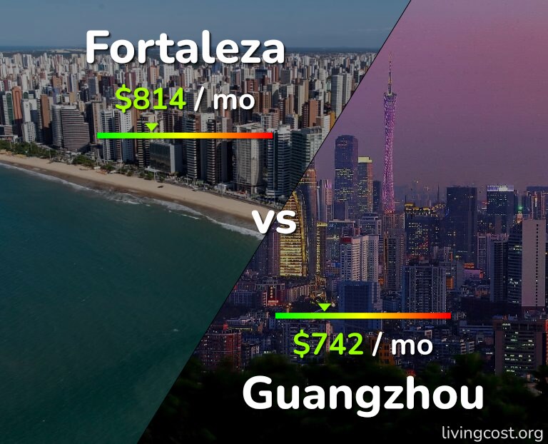 Cost of living in Fortaleza vs Guangzhou infographic