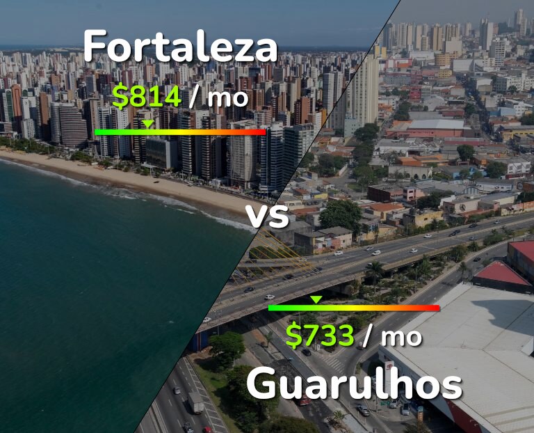 Cost of living in Fortaleza vs Guarulhos infographic