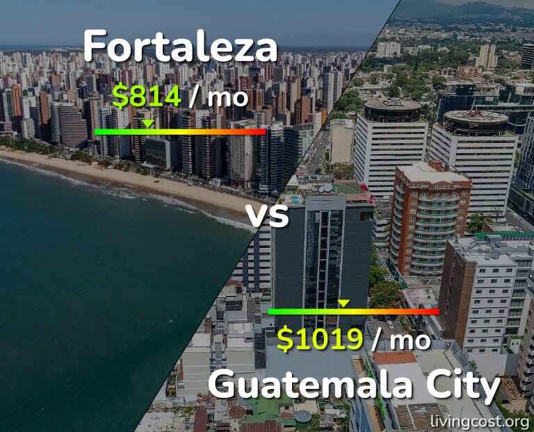 Cost of living in Fortaleza vs Guatemala City infographic
