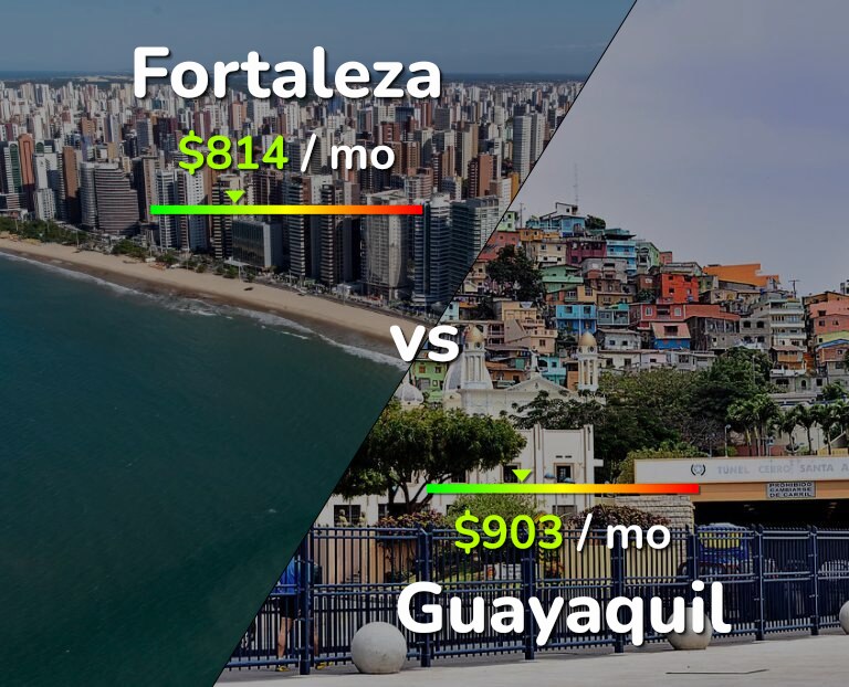 Cost of living in Fortaleza vs Guayaquil infographic