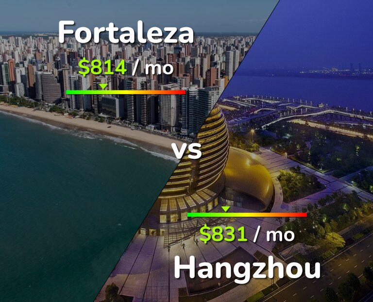 Cost of living in Fortaleza vs Hangzhou infographic