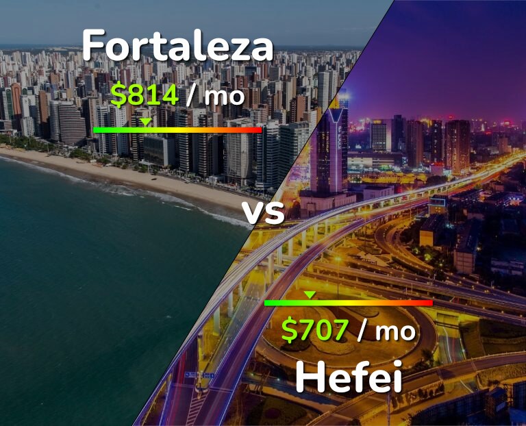 Cost of living in Fortaleza vs Hefei infographic