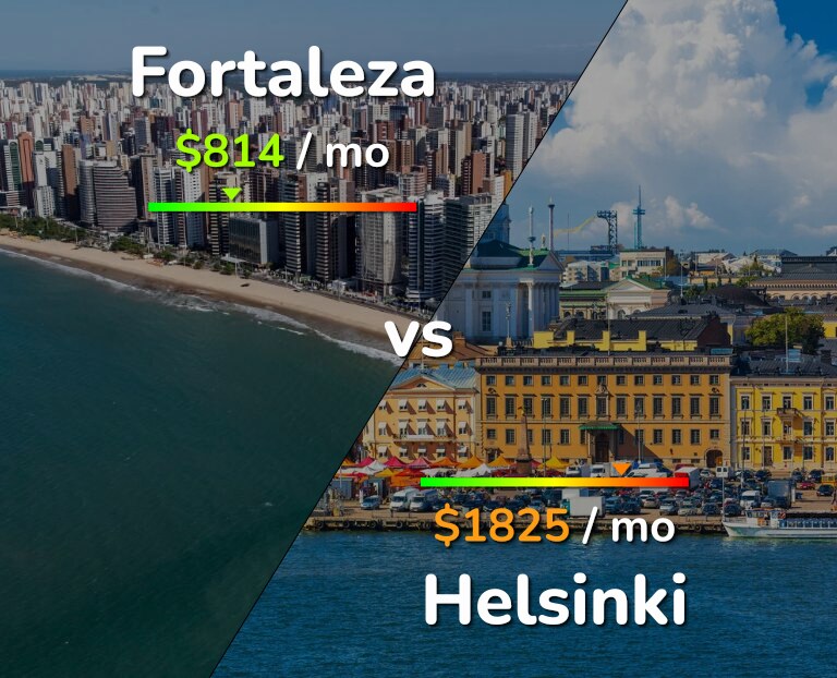 Cost of living in Fortaleza vs Helsinki infographic