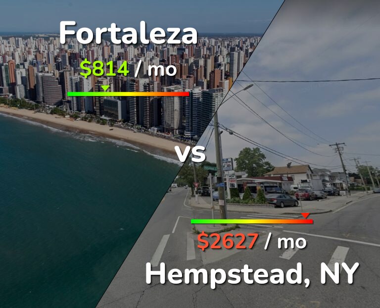 Cost of living in Fortaleza vs Hempstead infographic