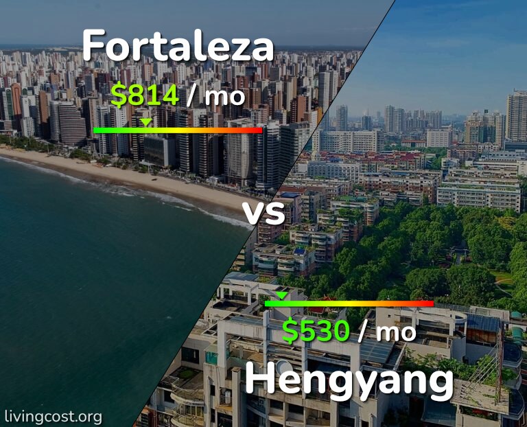 Cost of living in Fortaleza vs Hengyang infographic