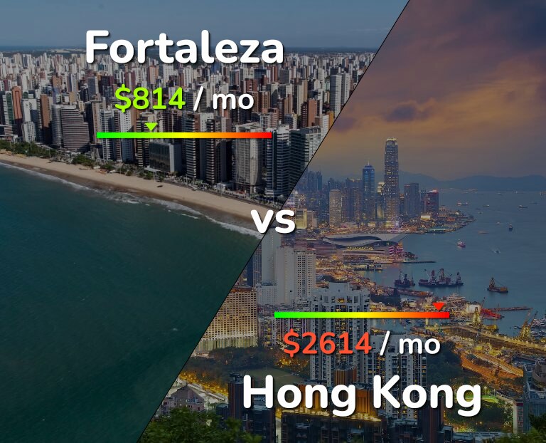 Cost of living in Fortaleza vs Hong Kong infographic