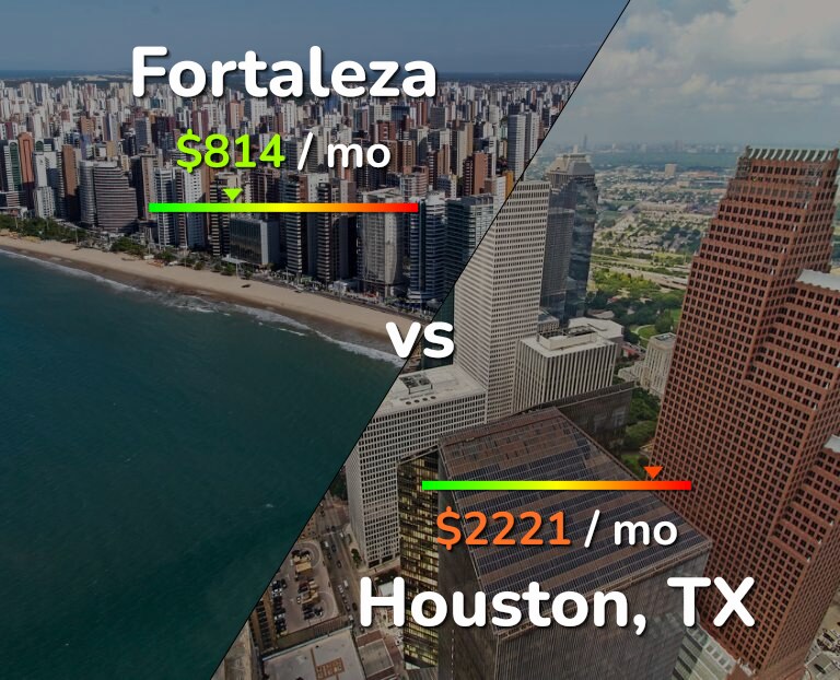 Cost of living in Fortaleza vs Houston infographic