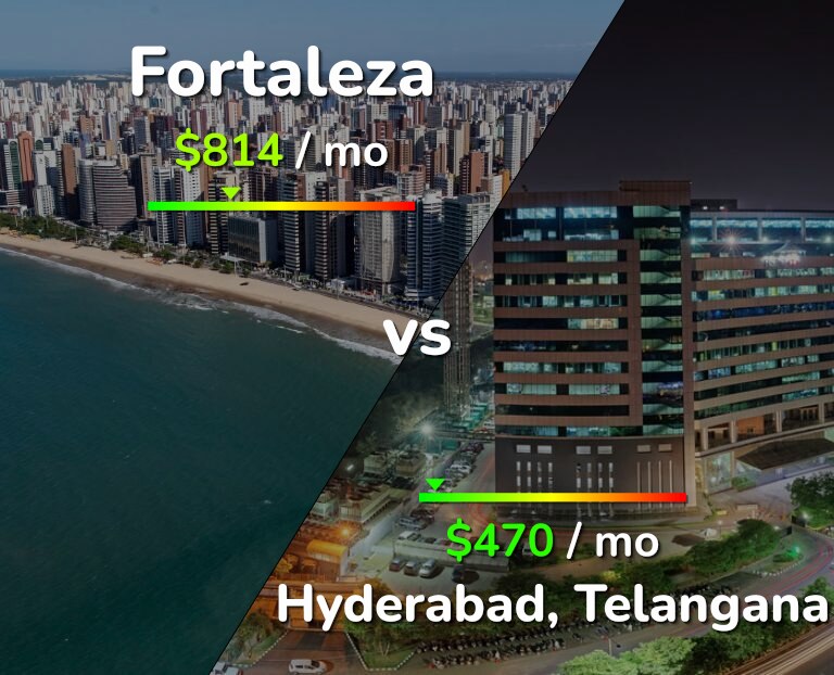 Cost of living in Fortaleza vs Hyderabad, India infographic