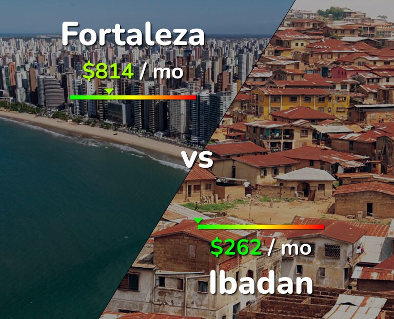 Cost of living in Fortaleza vs Ibadan infographic