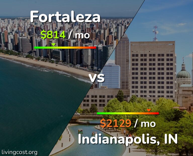 Cost of living in Fortaleza vs Indianapolis infographic