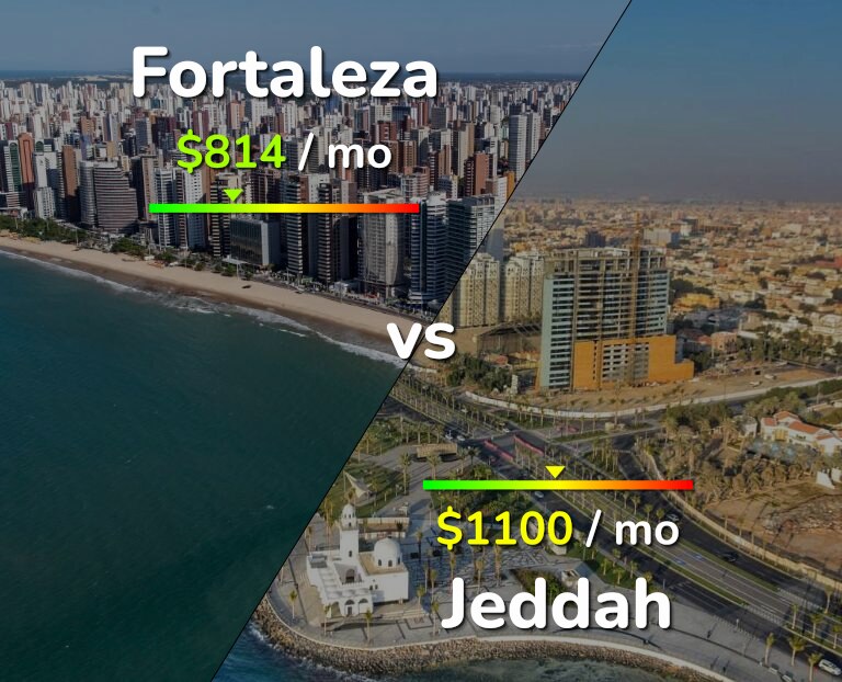 Cost of living in Fortaleza vs Jeddah infographic