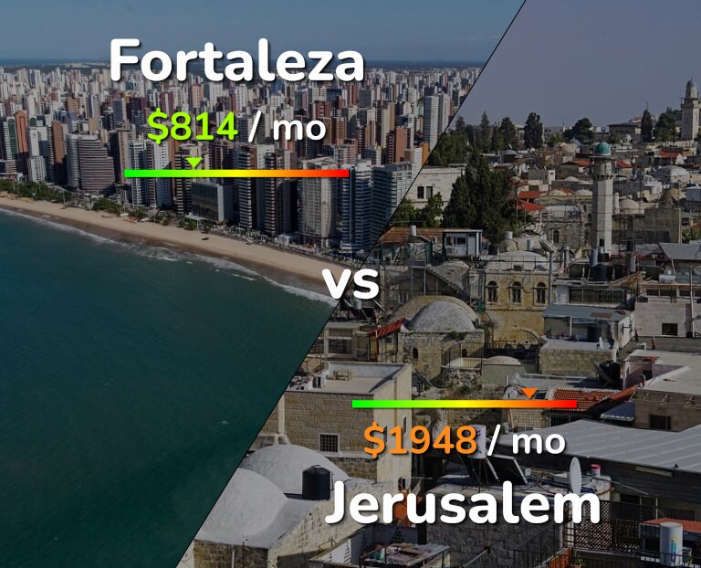 Cost of living in Fortaleza vs Jerusalem infographic