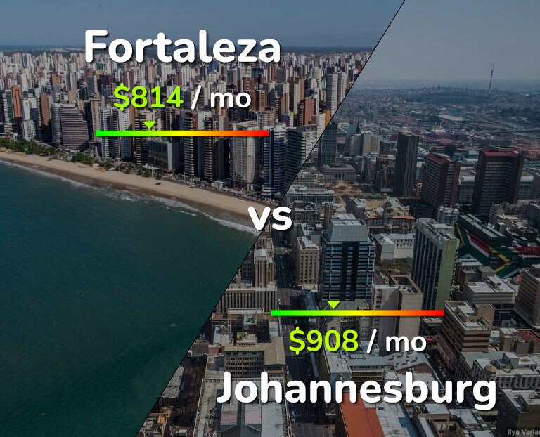 Cost of living in Fortaleza vs Johannesburg infographic