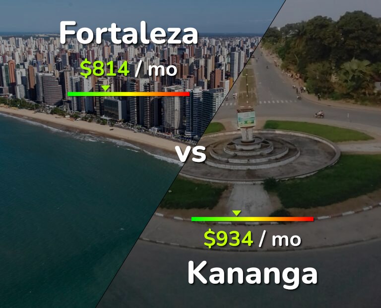 Cost of living in Fortaleza vs Kananga infographic
