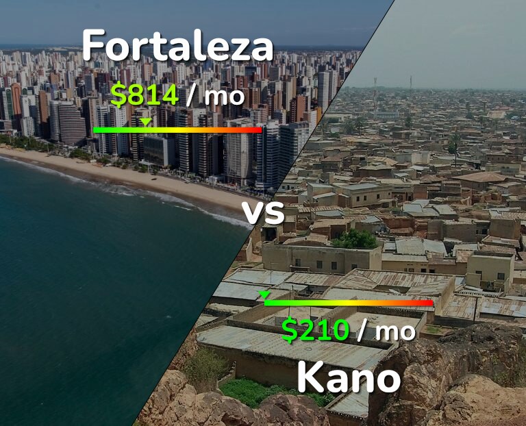 Cost of living in Fortaleza vs Kano infographic