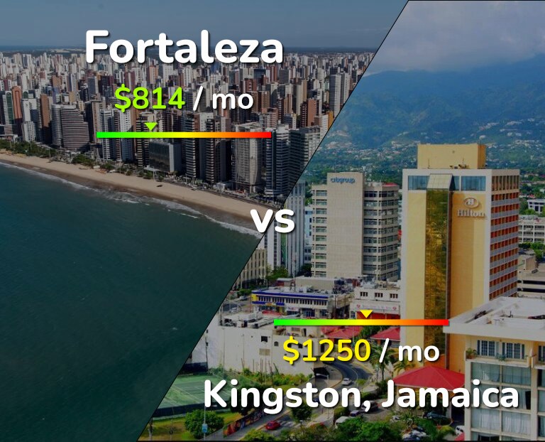 Cost of living in Fortaleza vs Kingston infographic