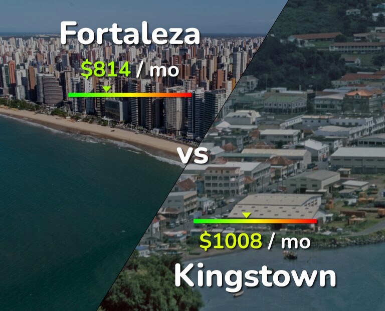 Cost of living in Fortaleza vs Kingstown infographic