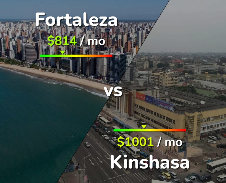 Cost of living in Fortaleza vs Kinshasa infographic