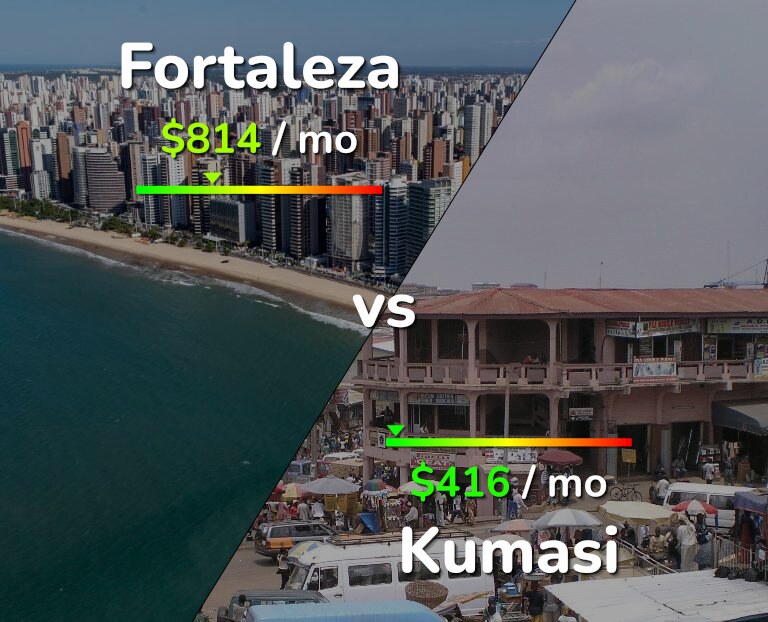 Cost of living in Fortaleza vs Kumasi infographic