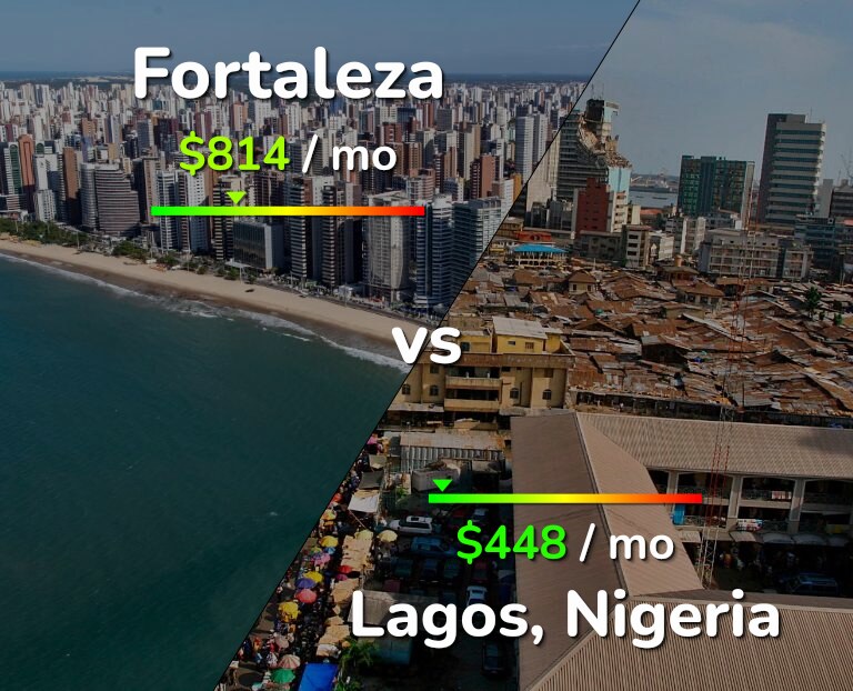 Cost of living in Fortaleza vs Lagos infographic