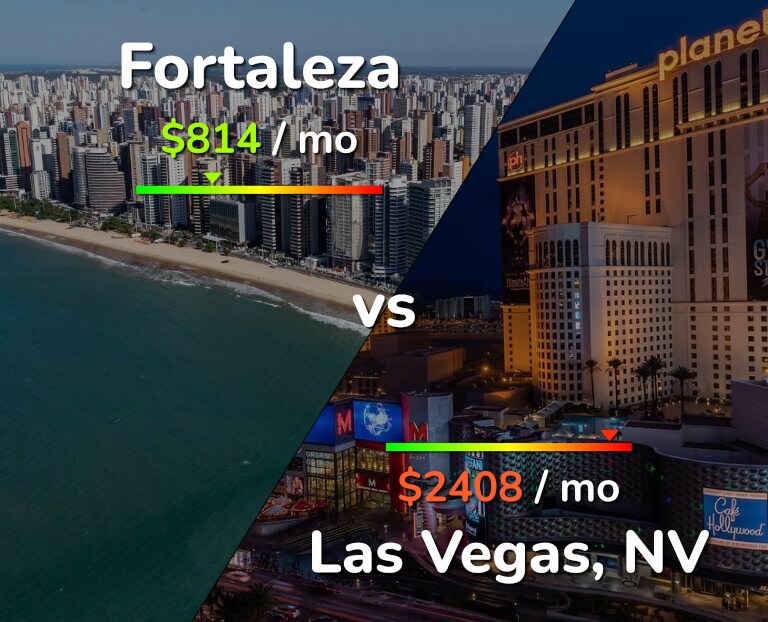 Cost of living in Fortaleza vs Las Vegas infographic