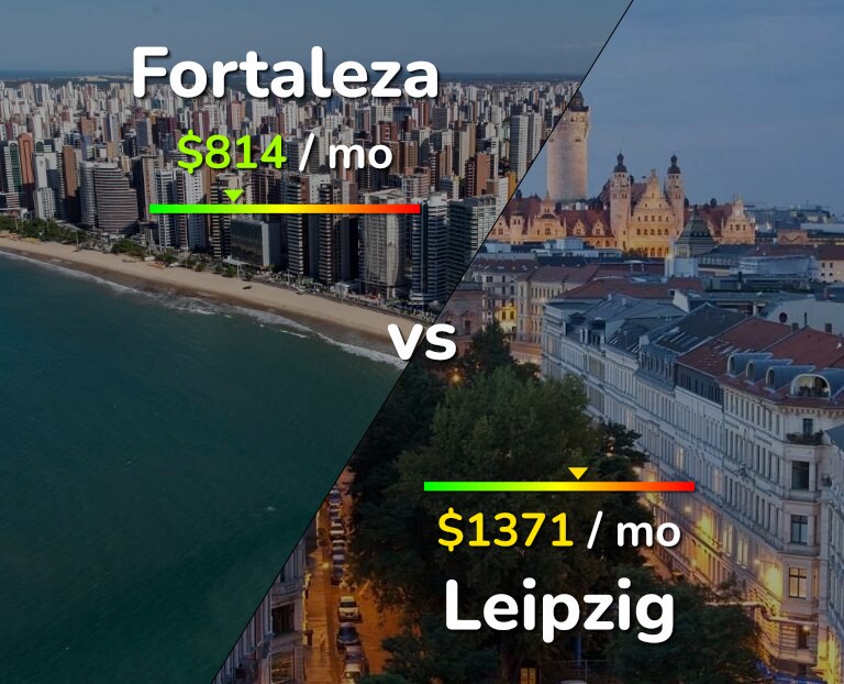 Cost of living in Fortaleza vs Leipzig infographic