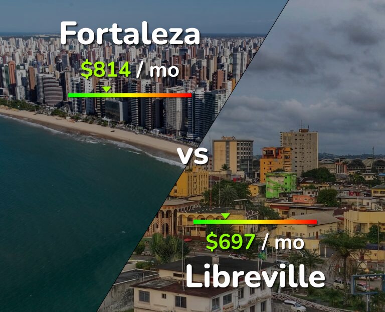 Cost of living in Fortaleza vs Libreville infographic