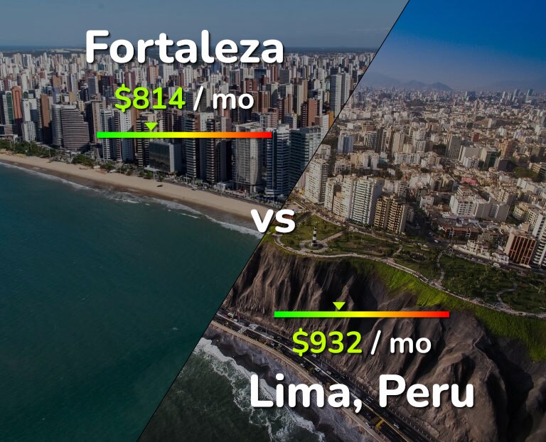 Cost of living in Fortaleza vs Lima infographic