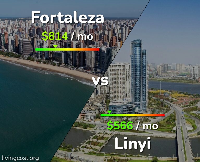 Cost of living in Fortaleza vs Linyi infographic