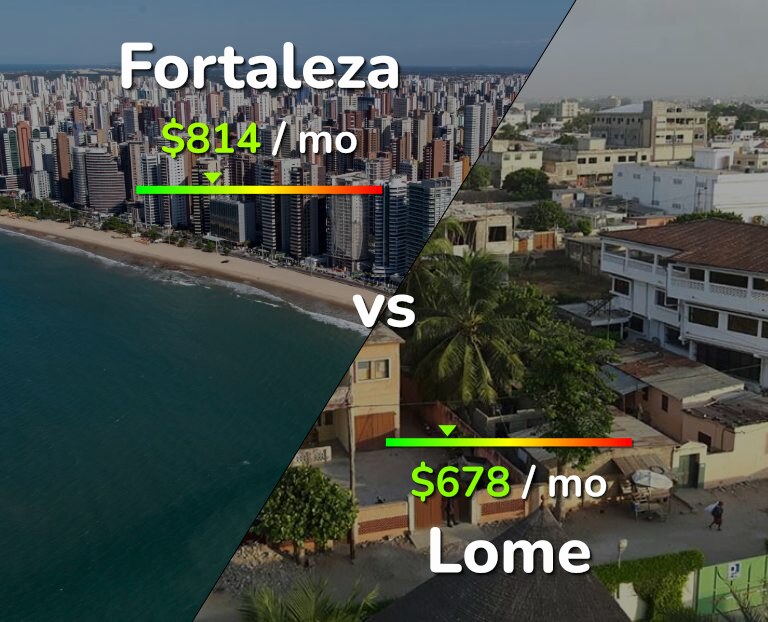 Cost of living in Fortaleza vs Lome infographic
