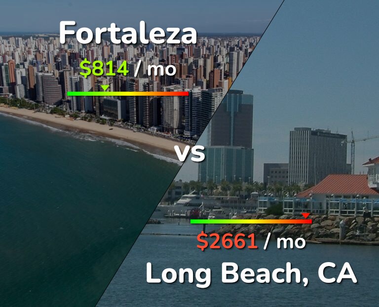Cost of living in Fortaleza vs Long Beach infographic