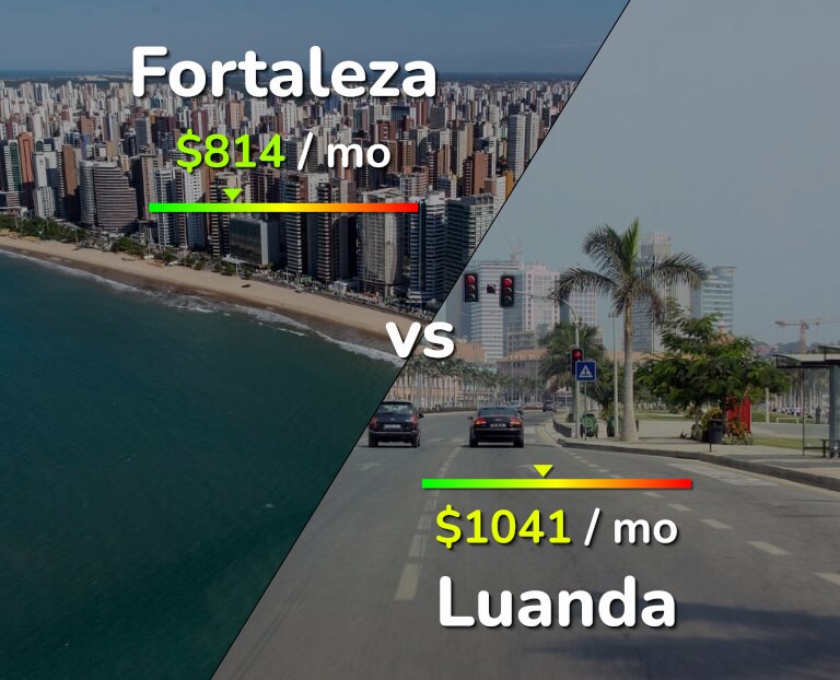 Cost of living in Fortaleza vs Luanda infographic