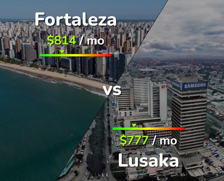 Cost of living in Fortaleza vs Lusaka infographic