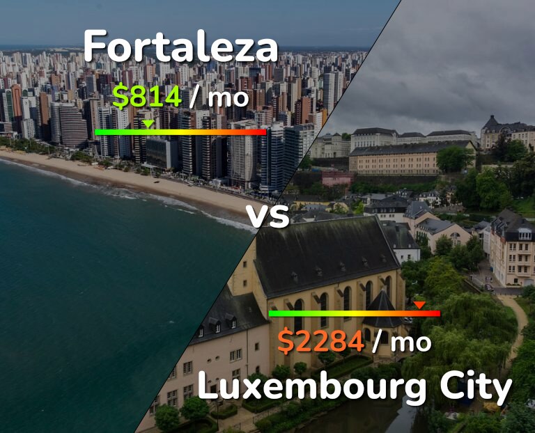 Cost of living in Fortaleza vs Luxembourg City infographic
