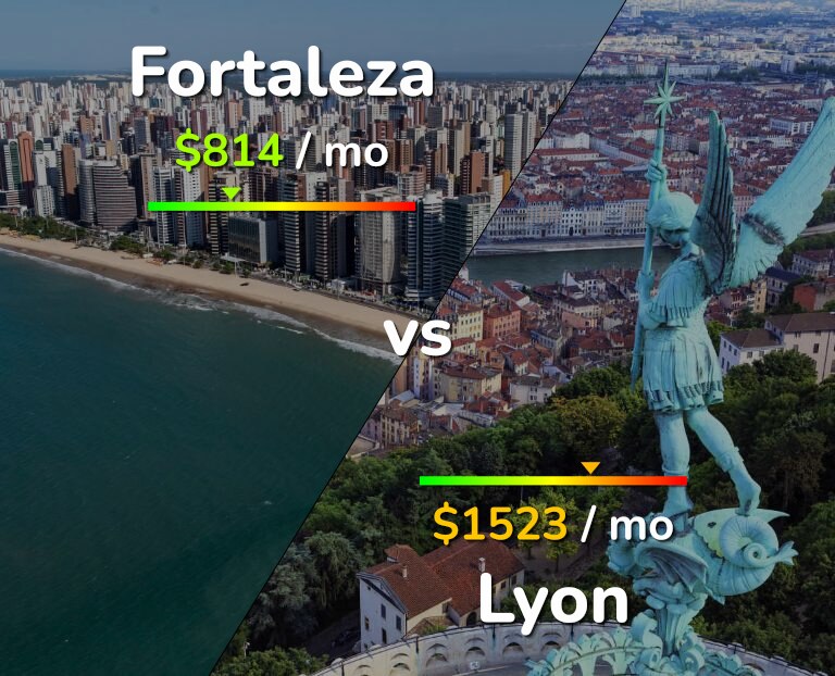 Cost of living in Fortaleza vs Lyon infographic