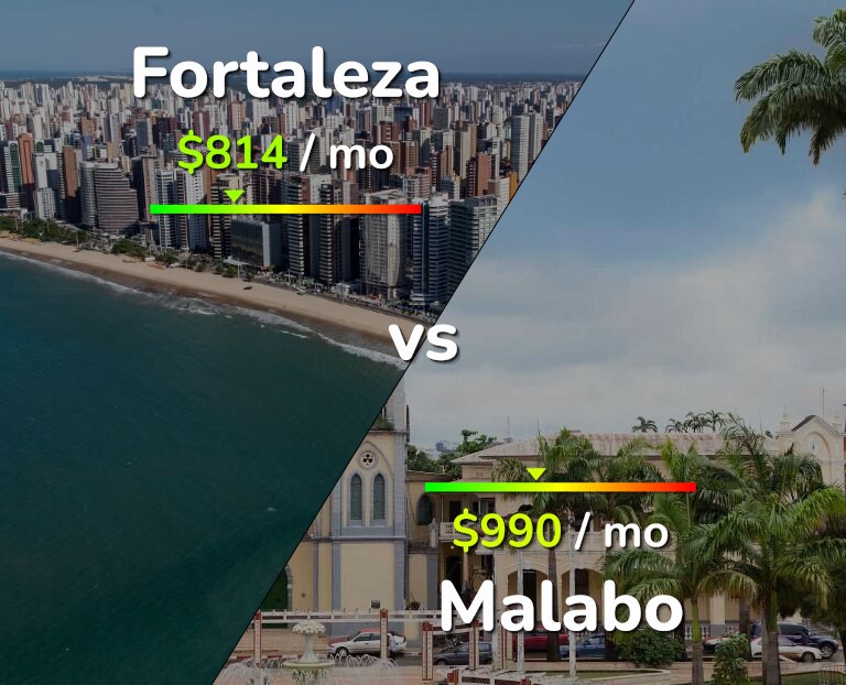 Cost of living in Fortaleza vs Malabo infographic