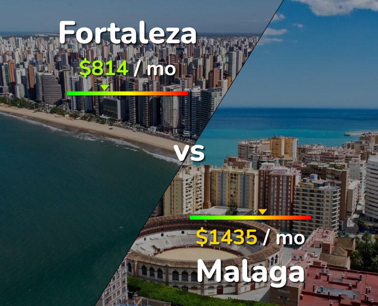 Cost of living in Fortaleza vs Malaga infographic