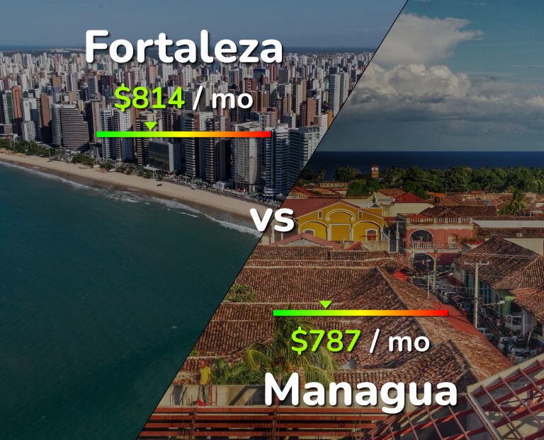 Cost of living in Fortaleza vs Managua infographic