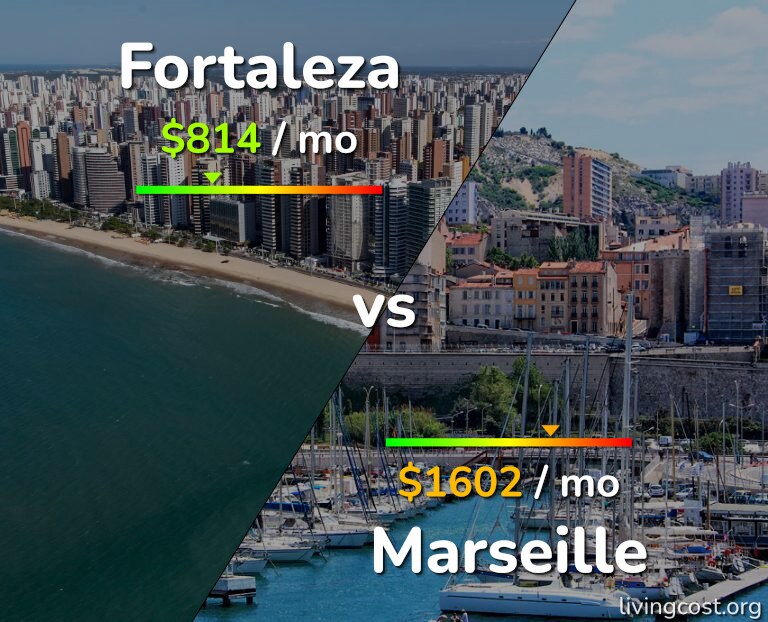 Cost of living in Fortaleza vs Marseille infographic