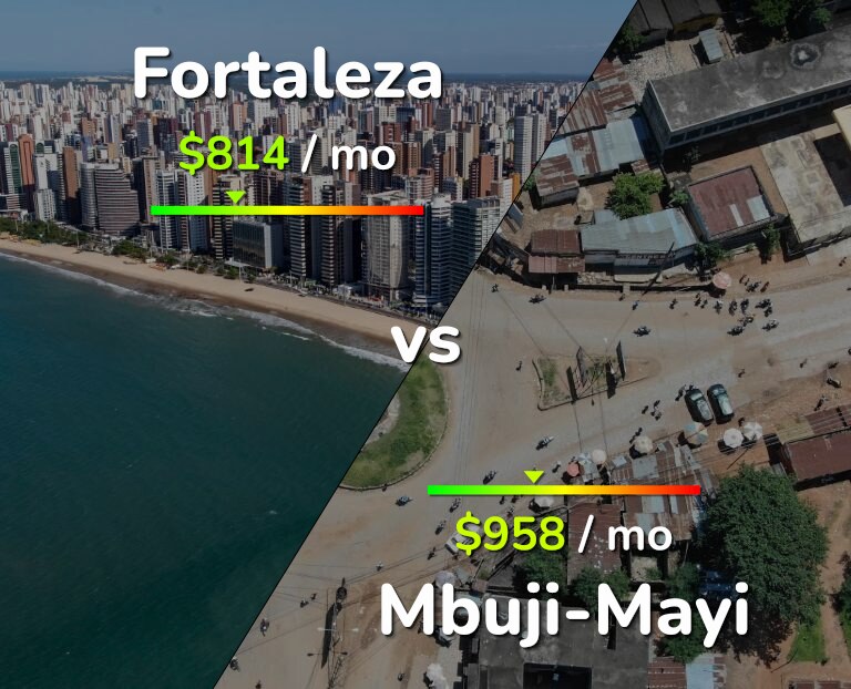 Cost of living in Fortaleza vs Mbuji-Mayi infographic