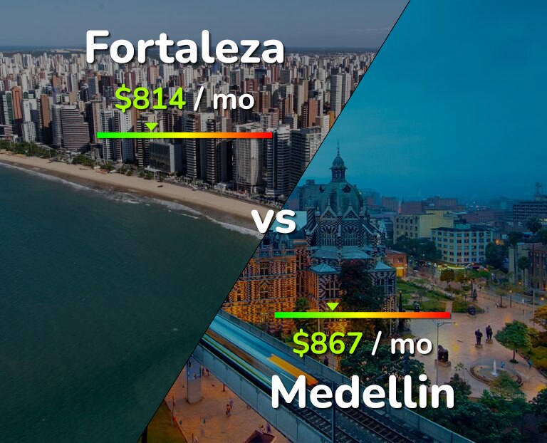 Cost of living in Fortaleza vs Medellin infographic