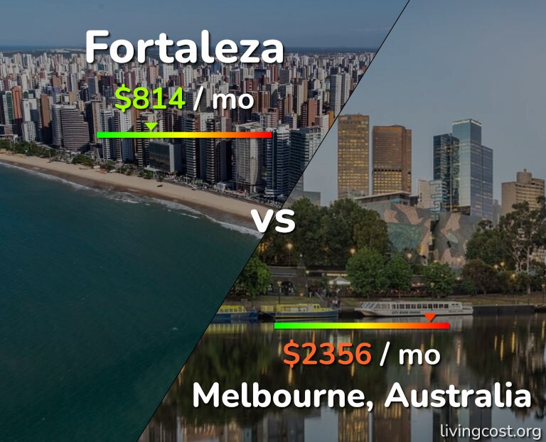 Cost of living in Fortaleza vs Melbourne infographic