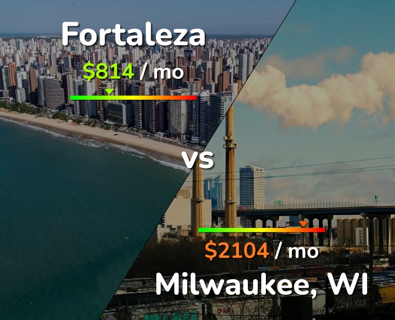 Cost of living in Fortaleza vs Milwaukee infographic