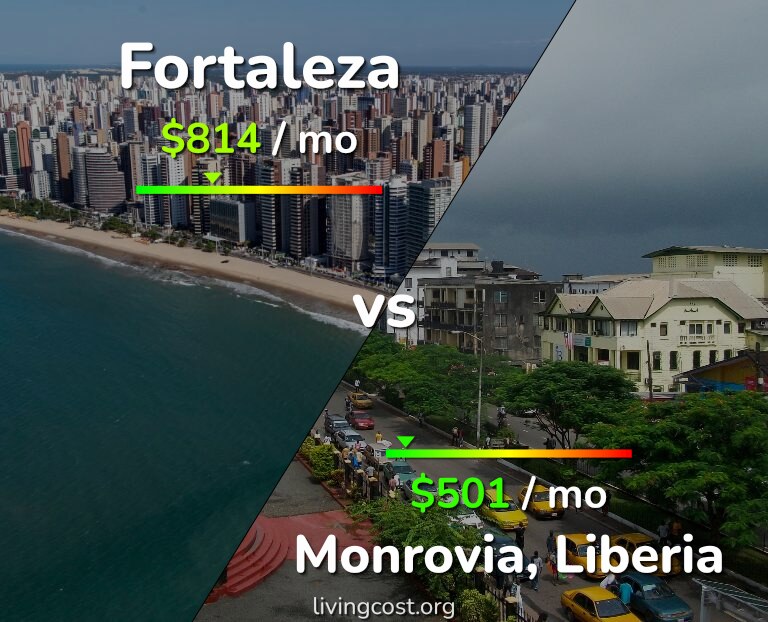Cost of living in Fortaleza vs Monrovia infographic