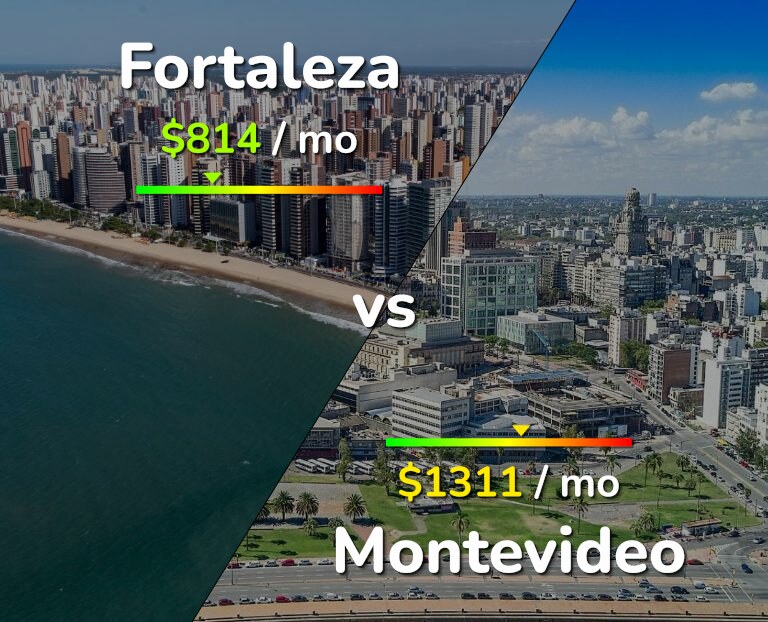 Cost of living in Fortaleza vs Montevideo infographic