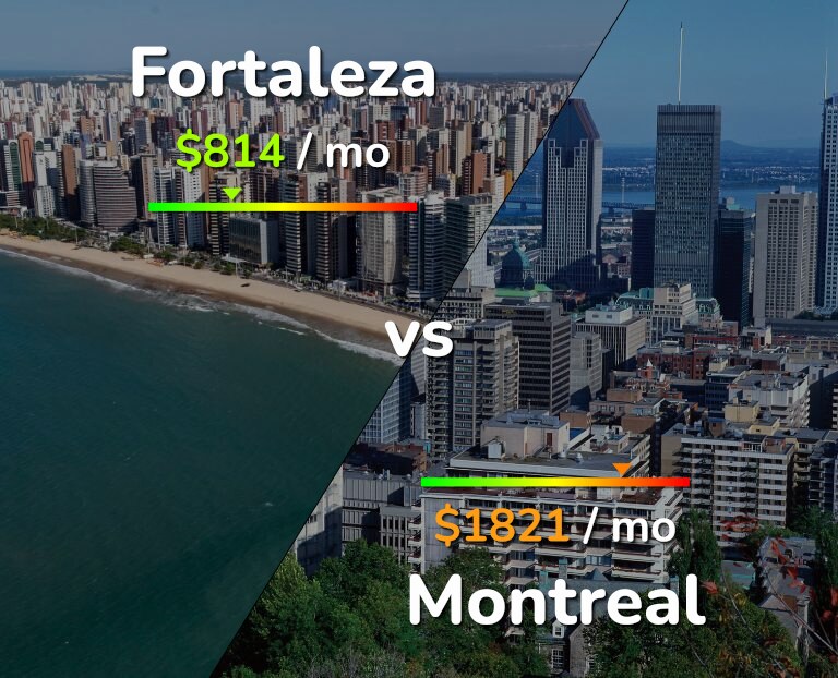 Cost of living in Fortaleza vs Montreal infographic