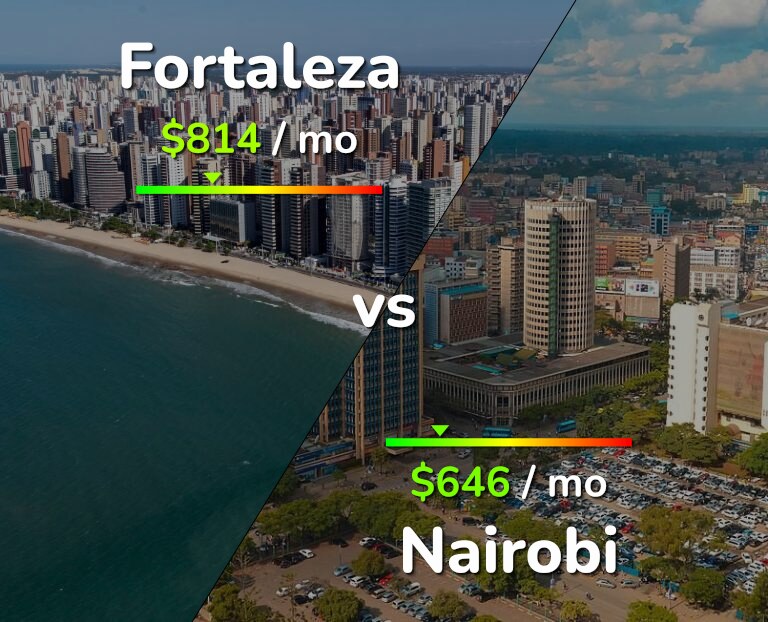 Cost of living in Fortaleza vs Nairobi infographic