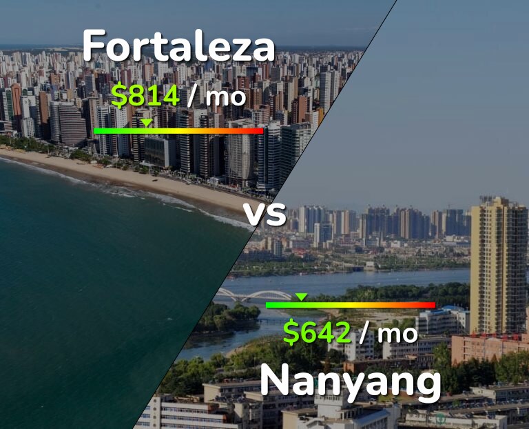 Cost of living in Fortaleza vs Nanyang infographic