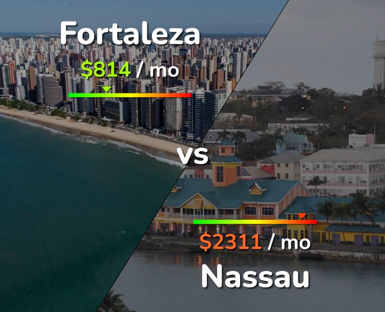Cost of living in Fortaleza vs Nassau infographic